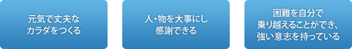 元気で丈夫なカラダをつくる　人・物を大事にし感謝できる　困難を自分で乗り越えることができ、強い意志を持っている